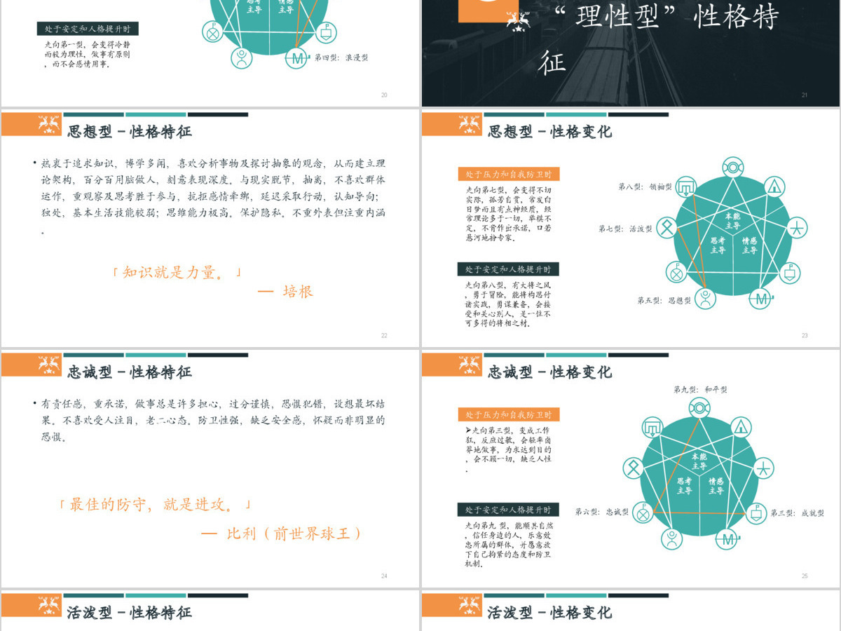 九型人格培训PPT模板 九型人格培训PPT模板