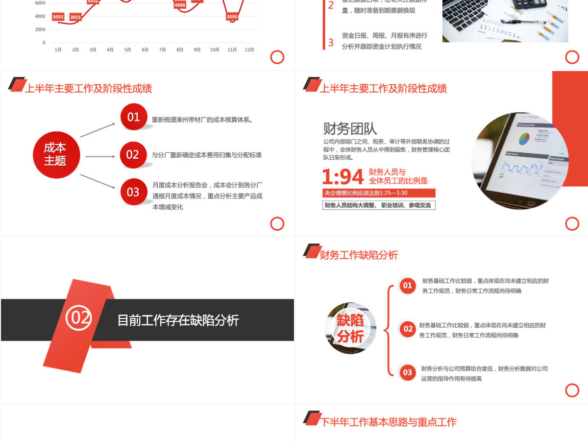 2024年中工作总结PPT模板