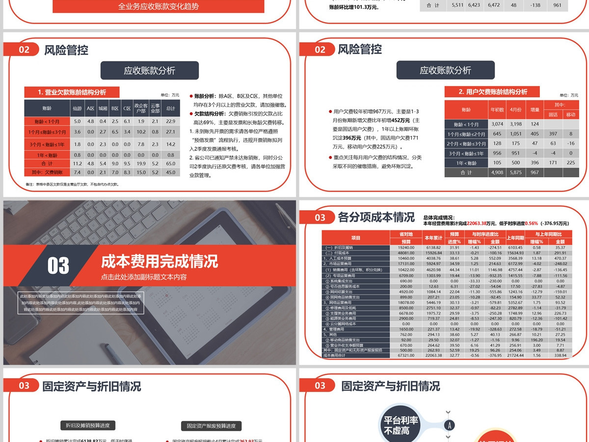 2022-2023财务预算及经营分析报告PPT模版