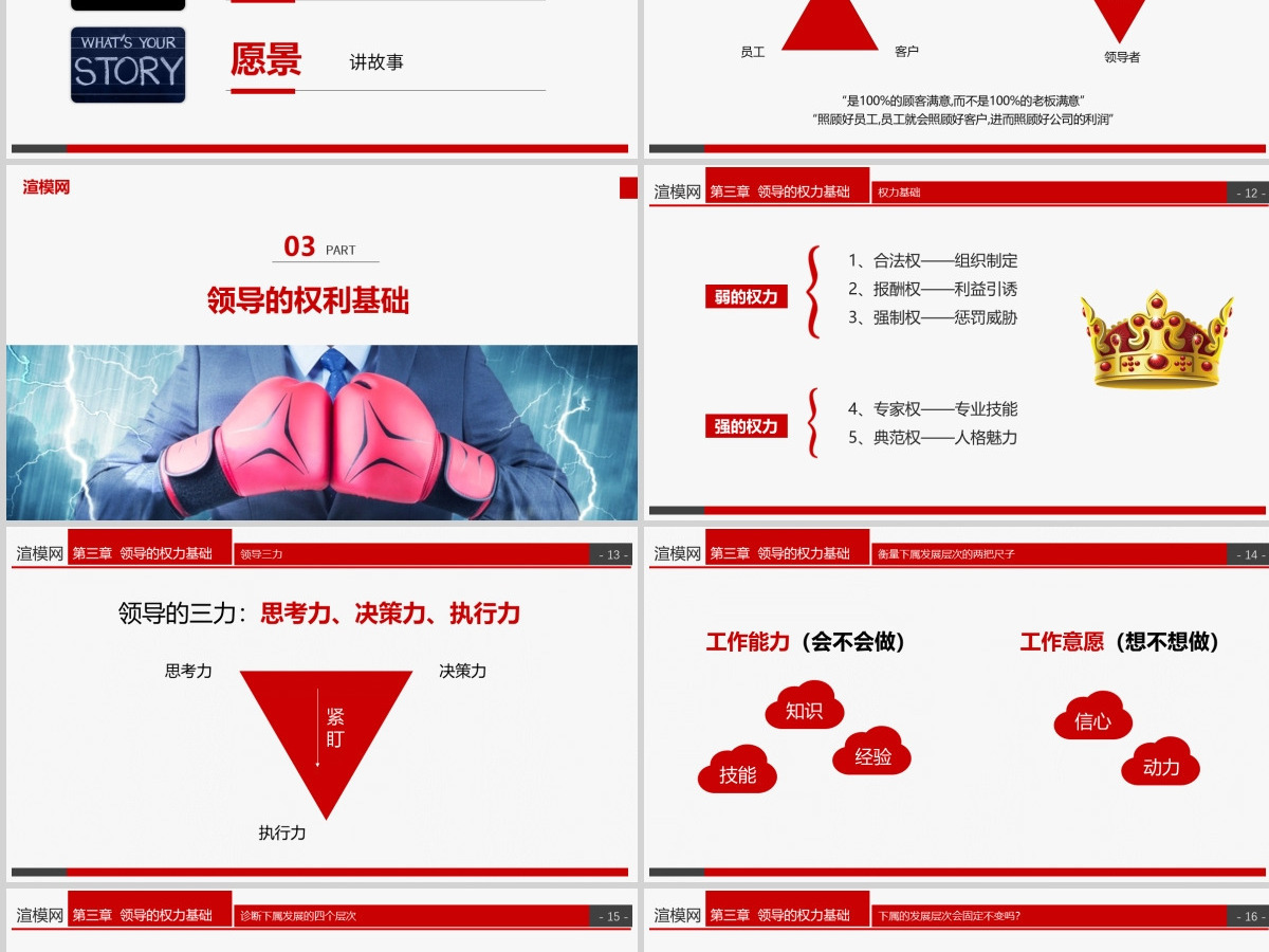 框架内容完整到手即用企业管理培训领导力培训课件PPT模板 框架内容完整到手即用企业管理培训领导力培训课件PPT模板