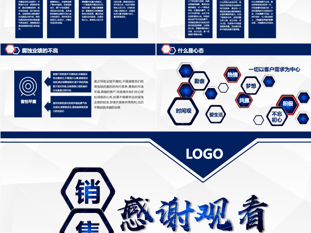 原创实用企业公司销售人员心态培训管理课件PPT