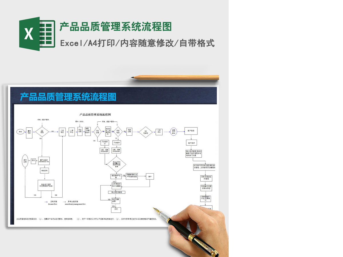 2021年产品品质管理系统流程图 2021年产品品质管理系统流程图
