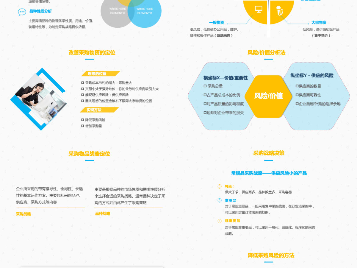 企业采购培训工作总结PPT