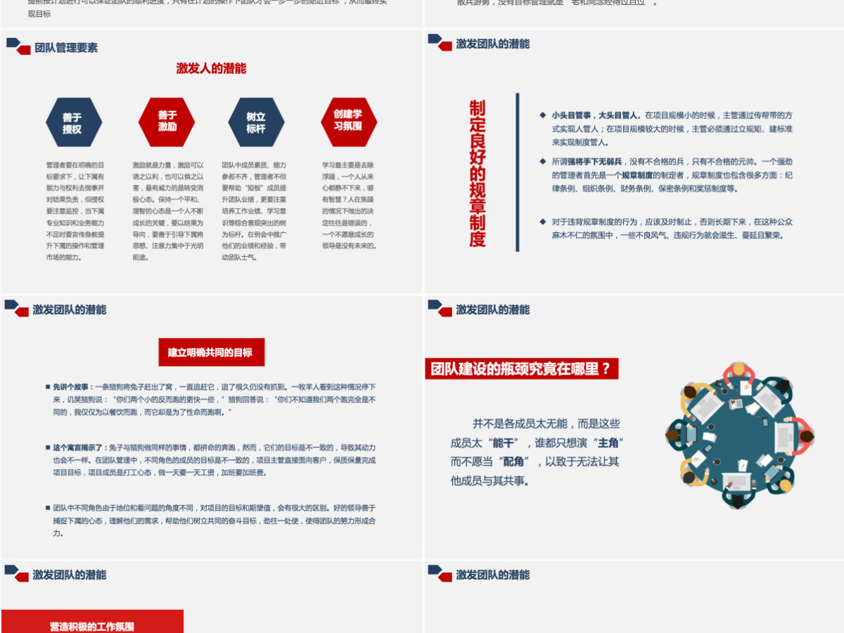 企业员工绩效管理团队培训PPT 企业员工绩效管理团队培训PPT