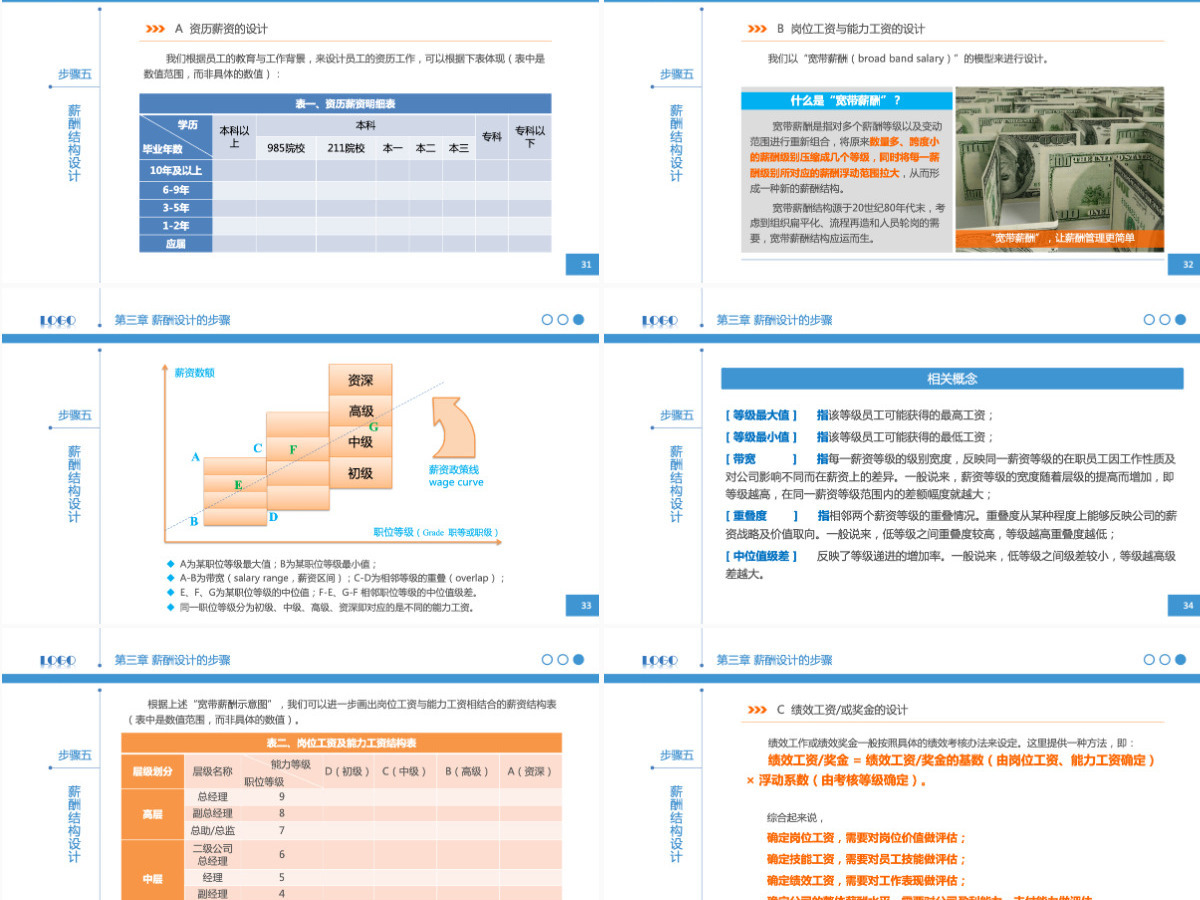 人力资源管理PPT课件