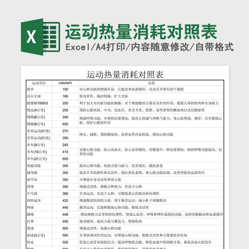 2020运动热量消耗对照Excel 2020运动热量消耗对照Excel