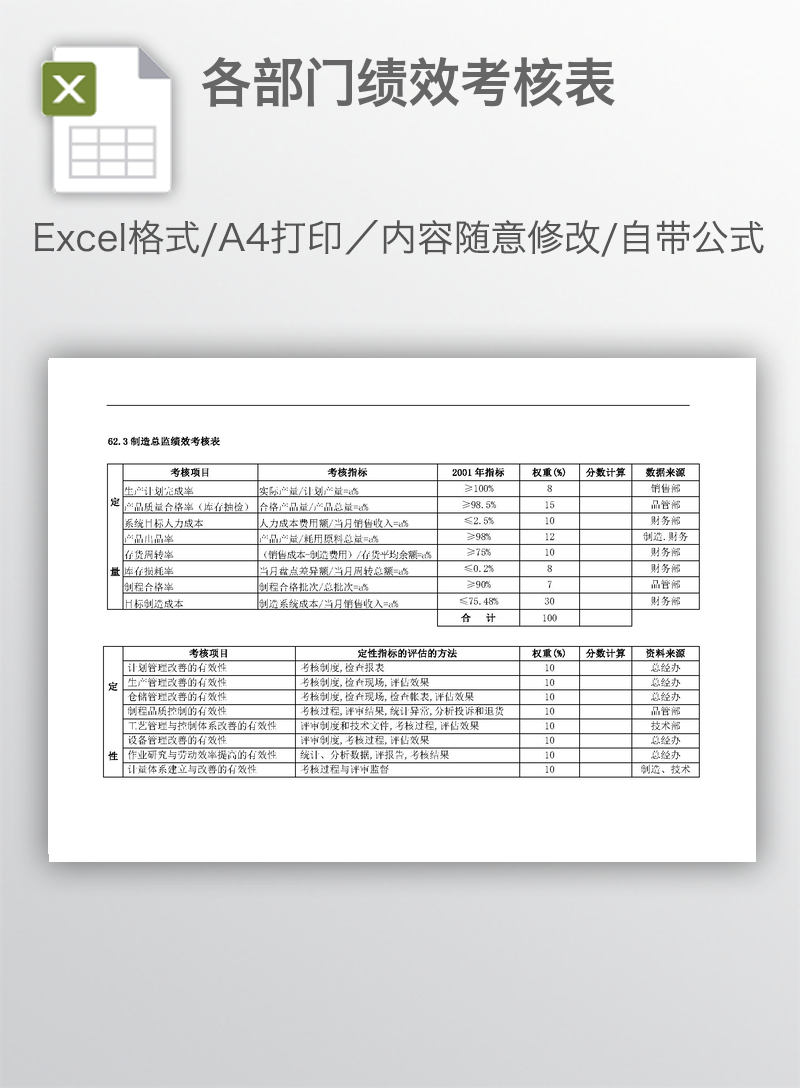 各部门绩效考核表 各部门绩效考核表