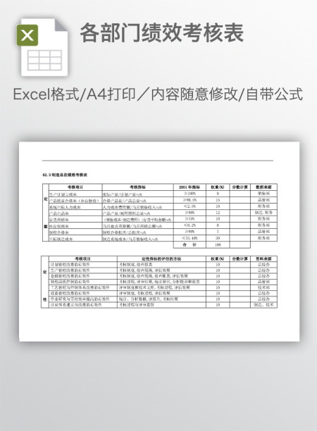 各部门绩效考核表