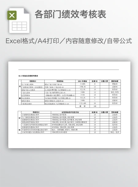 各部门绩效考核表