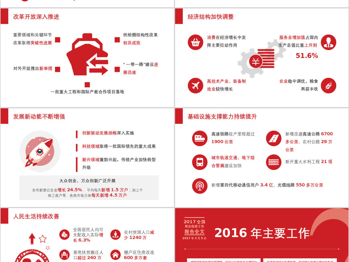2017全国两会精神解读政府工作报告ppt模板幻灯片