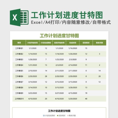 工作计划进度甘特图Excel模板 工作计划进度甘特图Excel模板