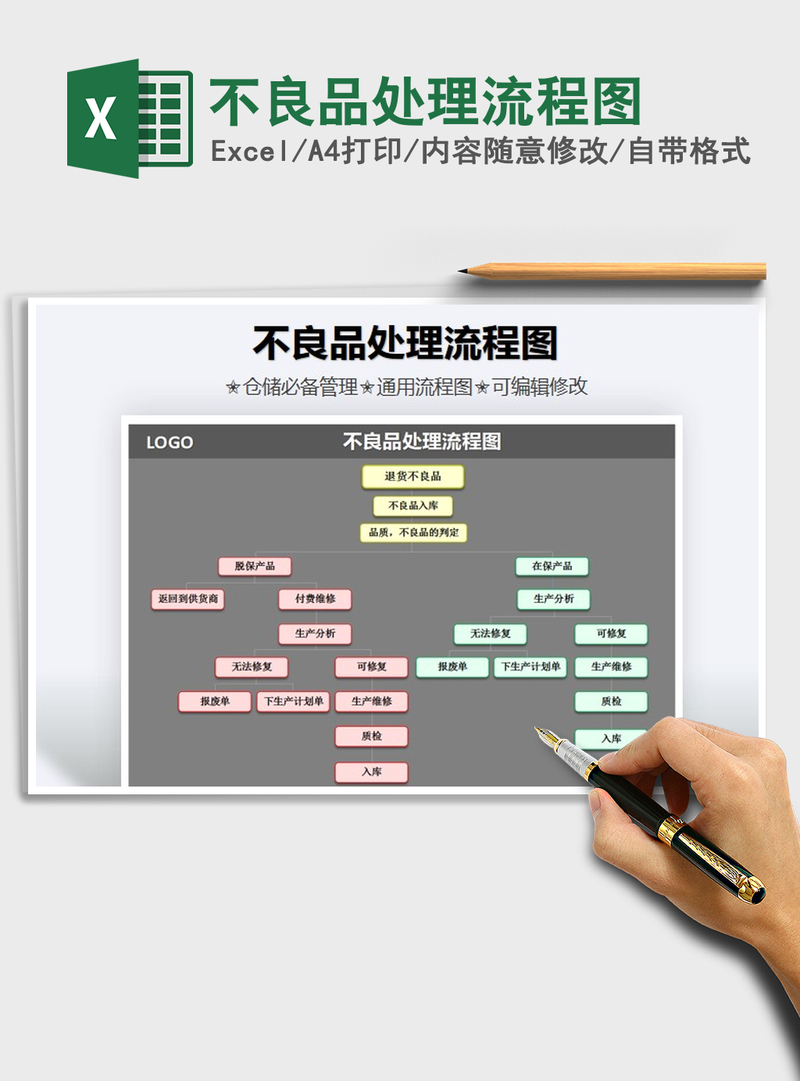 2021年不良品处理流程图