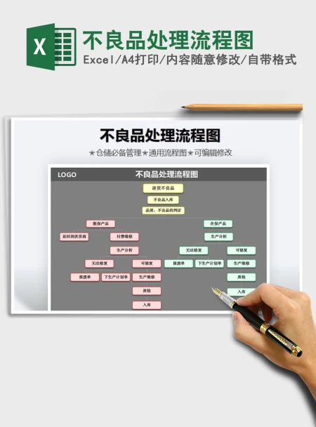 2021年不良品处理流程图 2021年不良品处理流程图