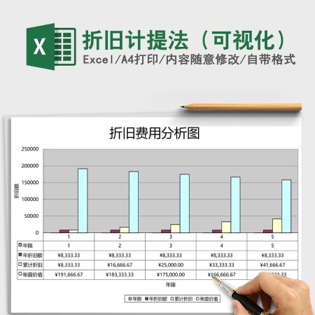 折旧计提法（可视化）Excel模板