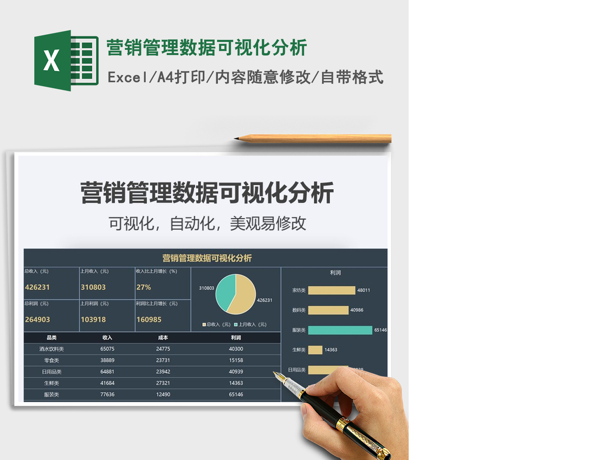 2021年营销管理数据可视化分析