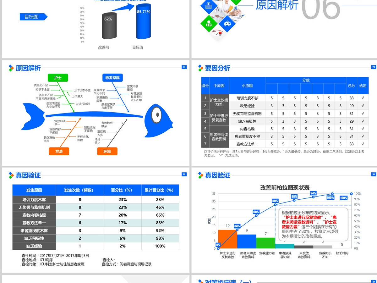 原创提高ICU患者教育知晓率品管圈PPT模板-版权可商用 原创提高ICU患者教育知晓率品管圈PPT模板-版权可商用