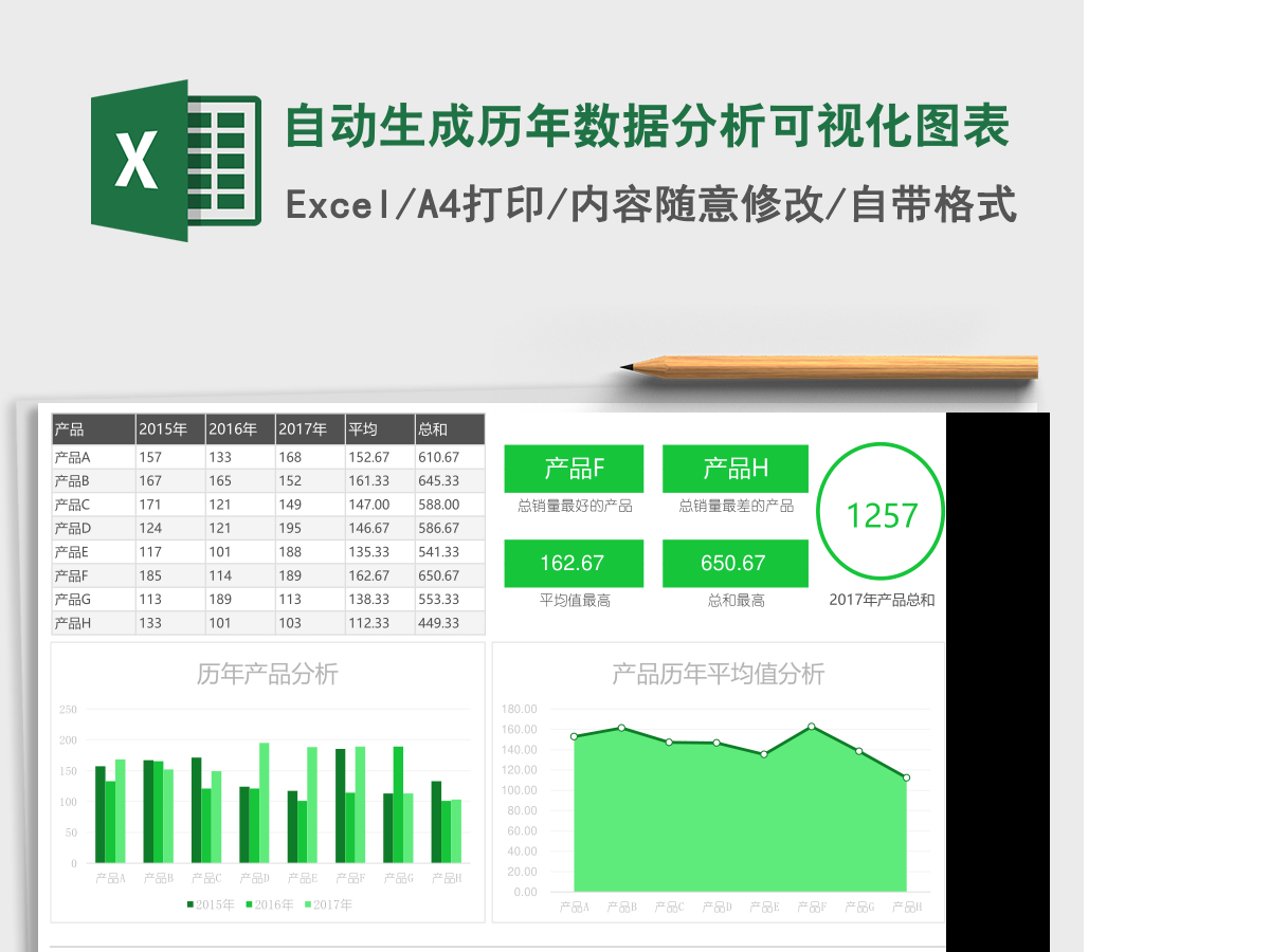 自动生成历年数据分析可视化图表