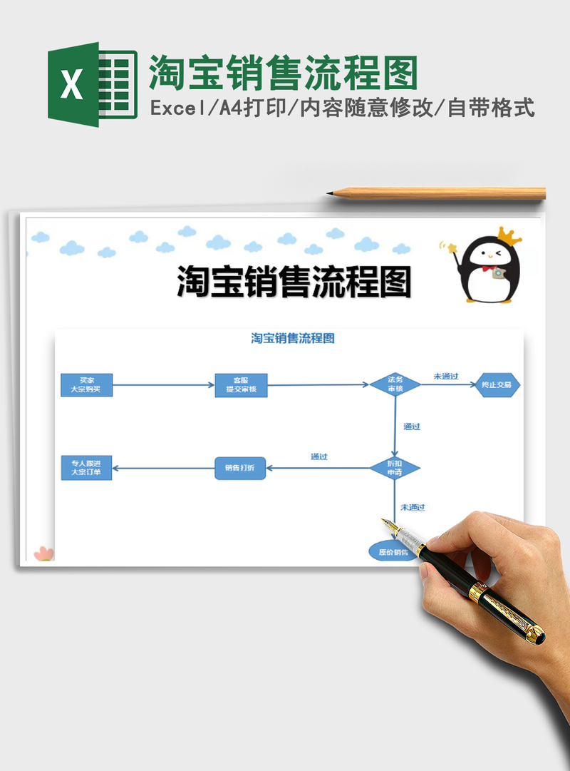 2021年淘宝销售流程图