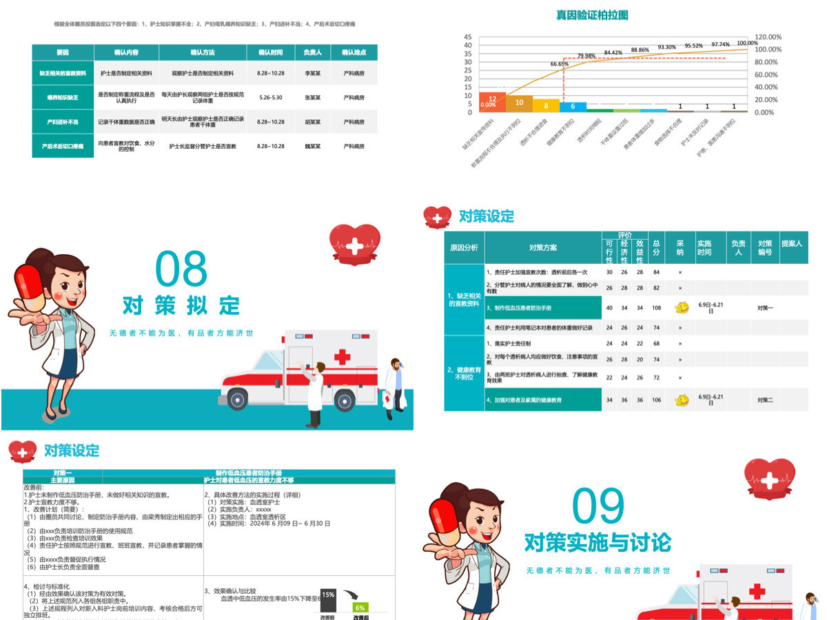 品管圈创意清新医疗系统品管圈成果汇报专用PPT 品管圈创意清新医疗系统品管圈成果汇报专用PPT