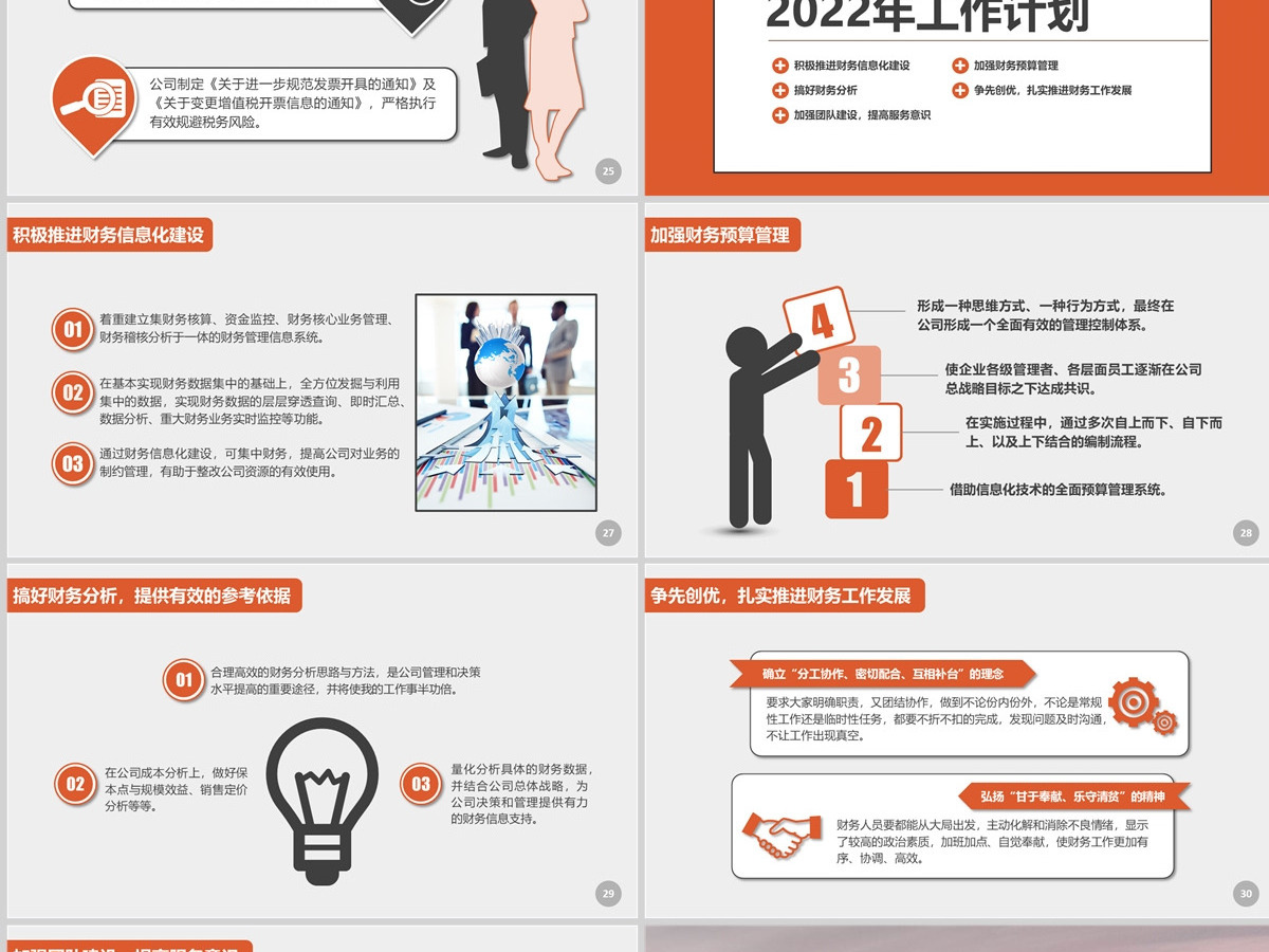 2022财务部工作总结报告PPT模板