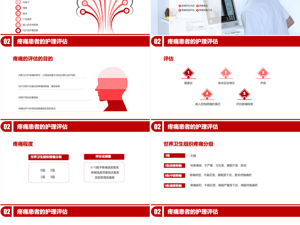 医疗疼痛护理培训PPT模板 医疗疼痛护理培训PPT模板