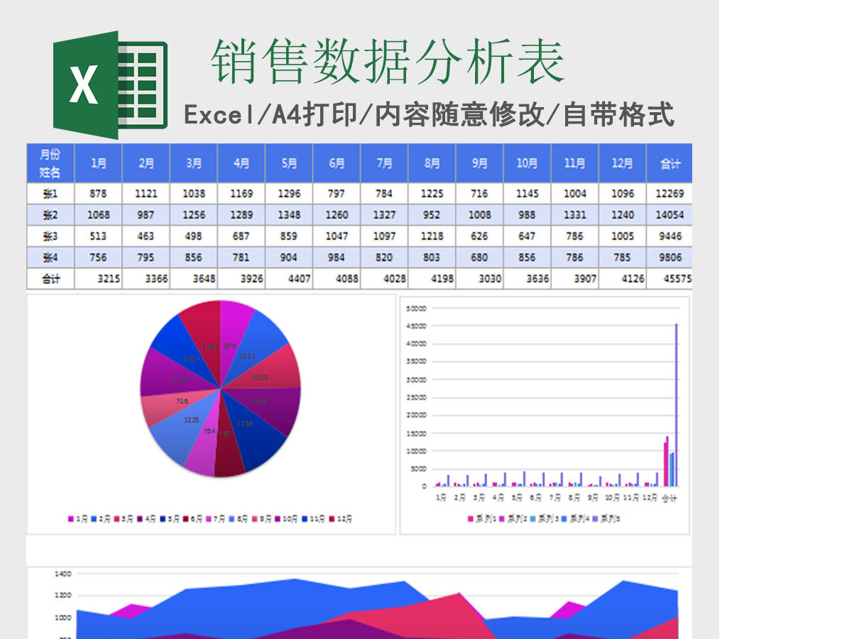 可视化销售业绩分析表excel模板表格 可视化销售业绩分析表excel模板表格