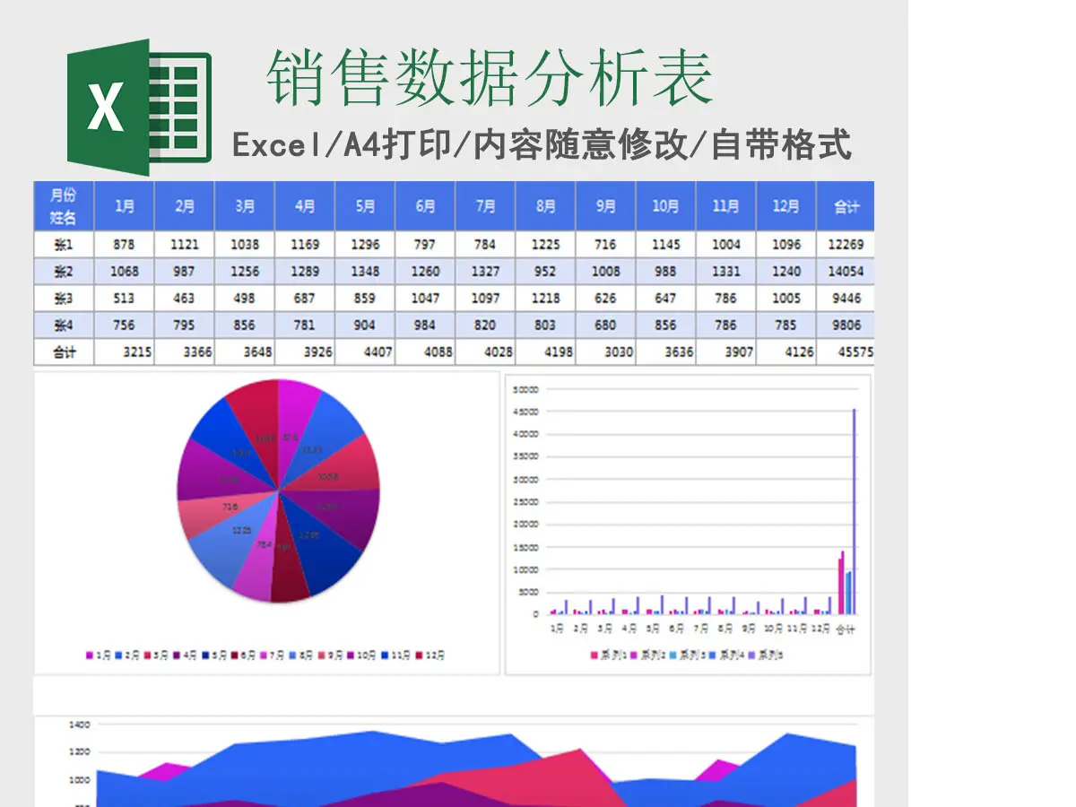 可视化销售业绩分析表excel模板表格