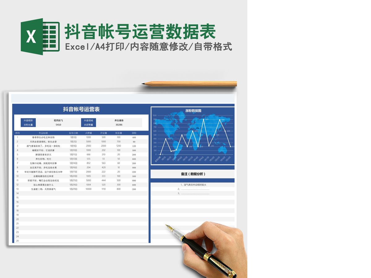 2021年抖音帐号运营数据表