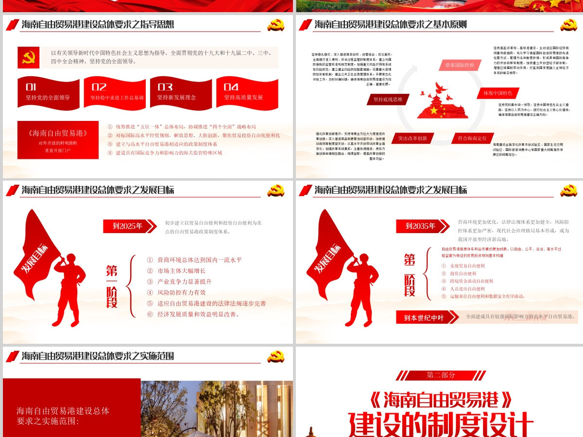 学习解读海南自由贸易港建设总体方案PPT模板-含讲稿 学习解读海南自由贸易港建设总体方案PPT模板-含讲稿