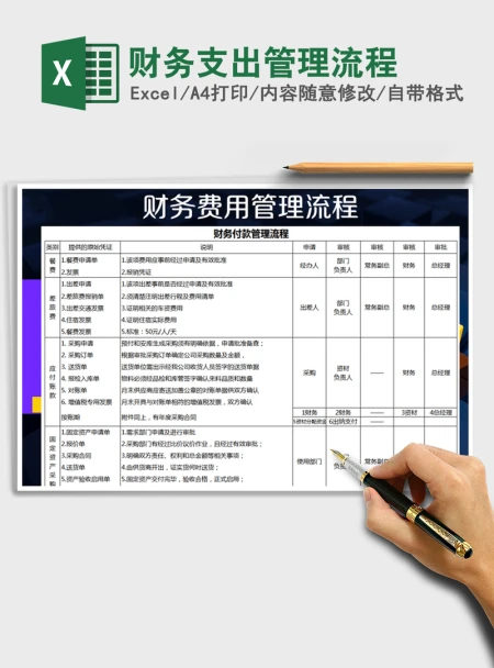 2021年财务支出管理流程