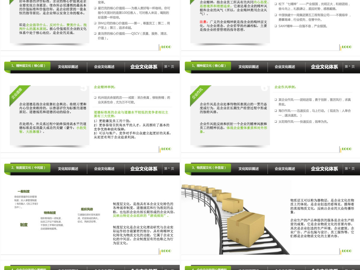 企业文化培训PPT课件 企业文化培训PPT课件