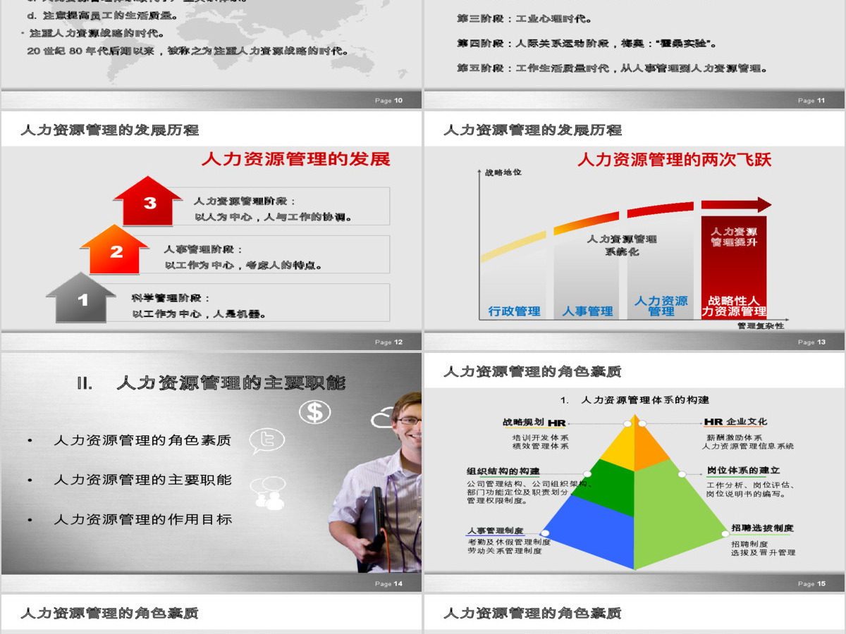 人力资源管理培训PPT模板 人力资源管理培训PPT模板