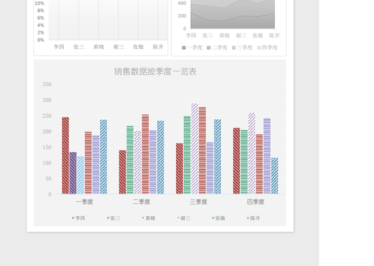 数据可视化报表excel模板