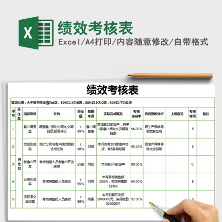 2021年绩效考核表