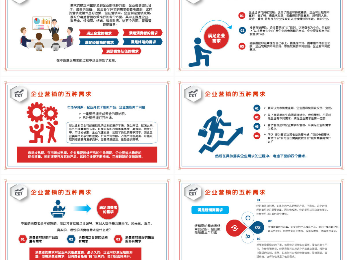 原创简约商务培训之企业营销管理相关知识培训PPT-版权可商用 原创简约商务培训之企业营销管理相关知识培训PPT-版权可商用