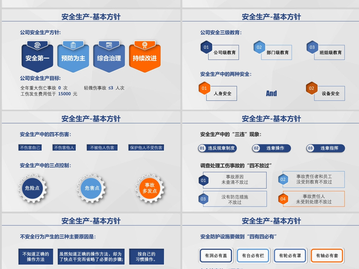蓝橙色简约微立体安全生产培训课件PPT模板 蓝橙色简约微立体安全生产培训课件PPT模板