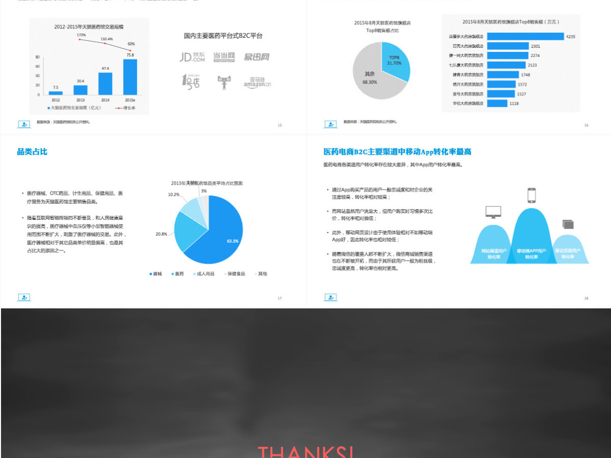 医药电商市场分析报告PPT模板幻灯片下载 医药电商市场分析报告PPT模板幻灯片下载