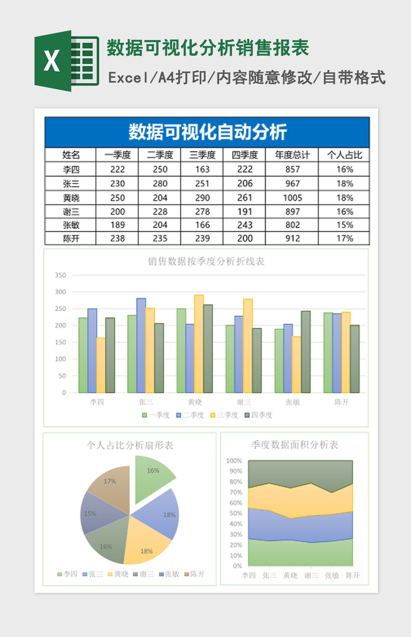 数据可视化分析销售报表Excel表格模板