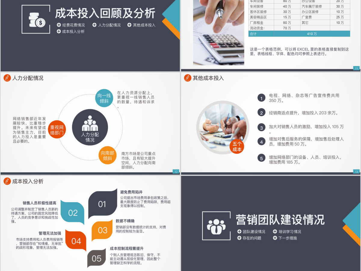 营销工作报告业务销售代表市场部总结汇报PPT