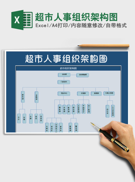 2021年超市人事组织架构图 2021年超市人事组织架构图