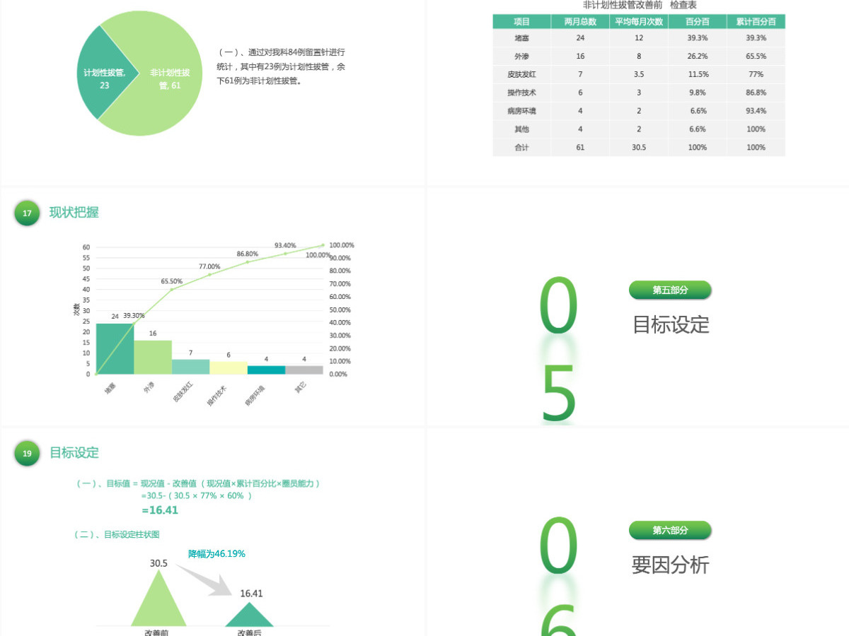 清新淡雅医学医疗品管圈护理ppt