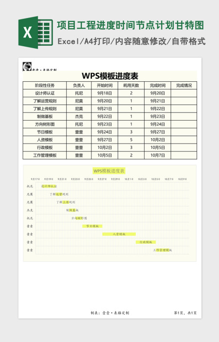 项目工程进度时间节点计划甘特图Excel表格模板