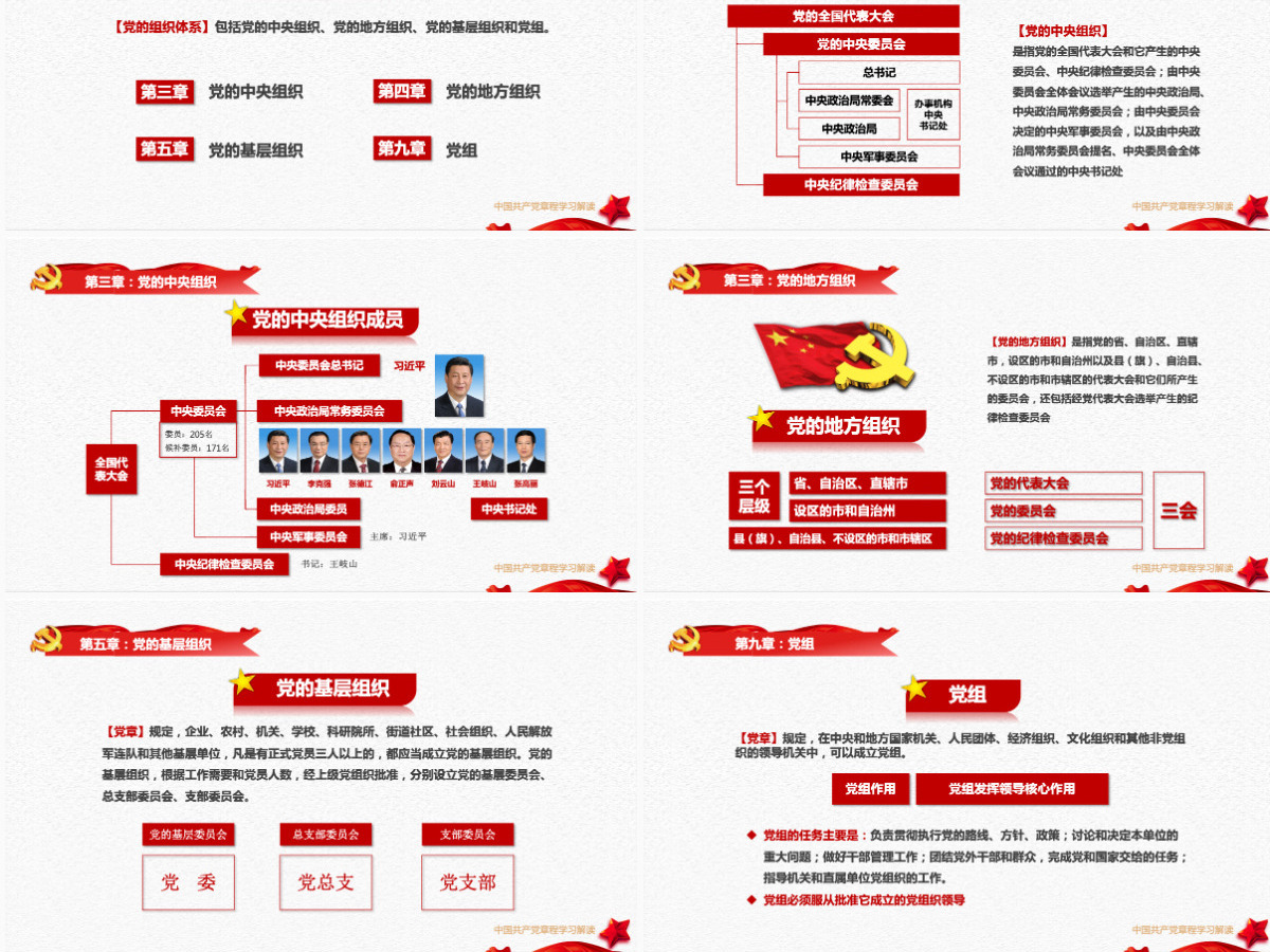 中国共产党章程党章党规学习解读PPT模板幻灯片
