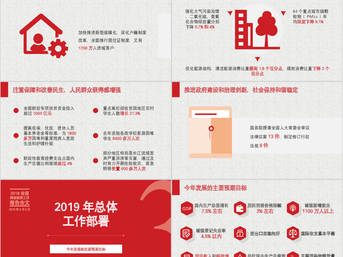 2017全国两会政府工作报告全文ppt 2017全国两会政府工作报告全文ppt