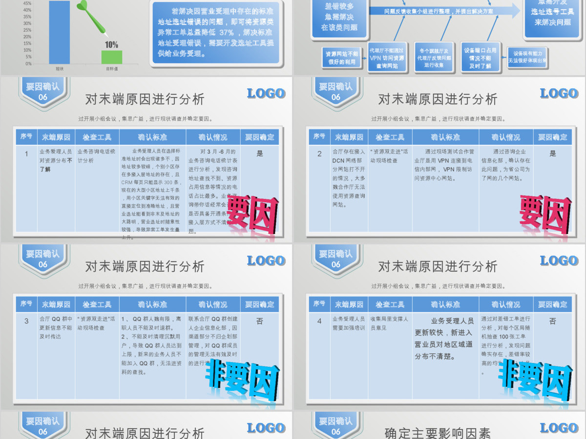 网络资源中心QC小组品管圈护理PPT 网络资源中心QC小组品管圈护理PPT