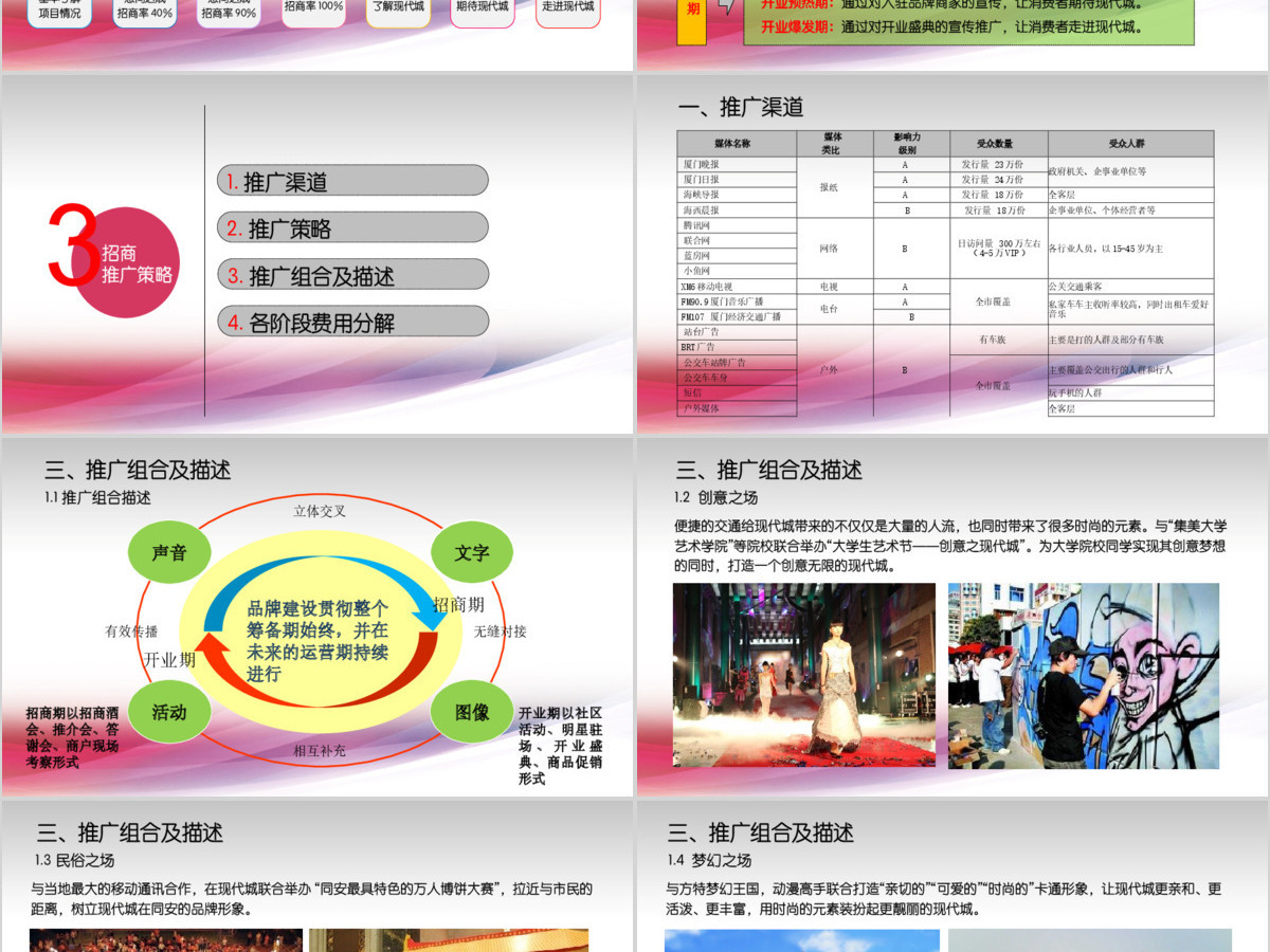 原创商场大型购物中心招商营销推广方案PPT-版权可商用