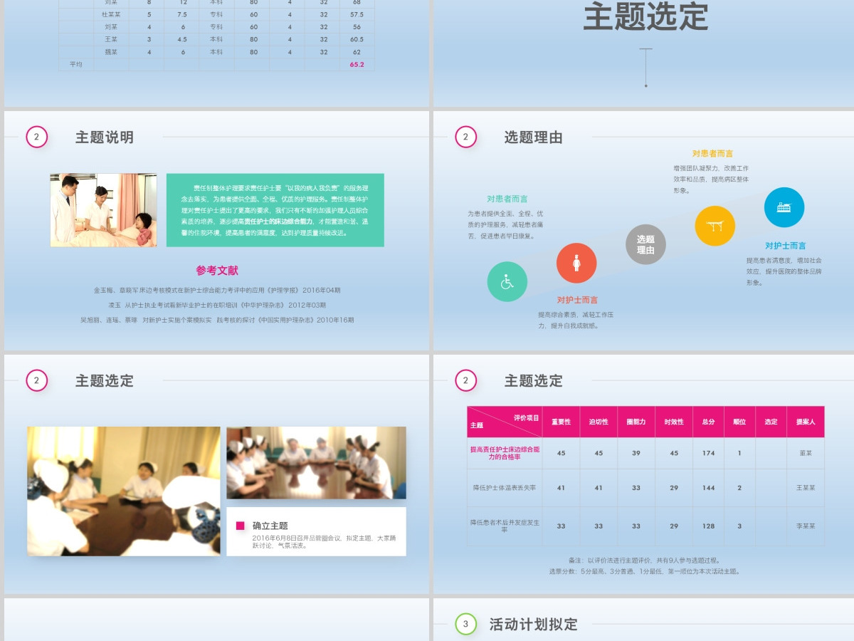 2021多彩护理品管圈QCC成果汇报PPT模板