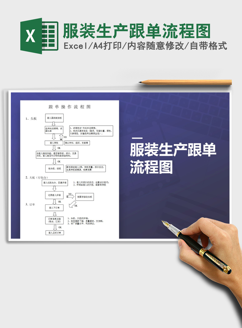 2021年服装生产跟单流程图 2021年服装生产跟单流程图