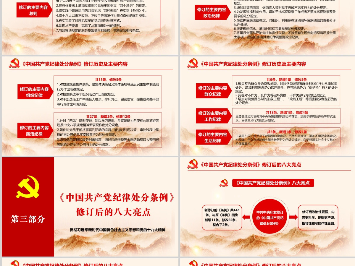 中国共产党纪律处分条例 动画  2PPT-含讲稿