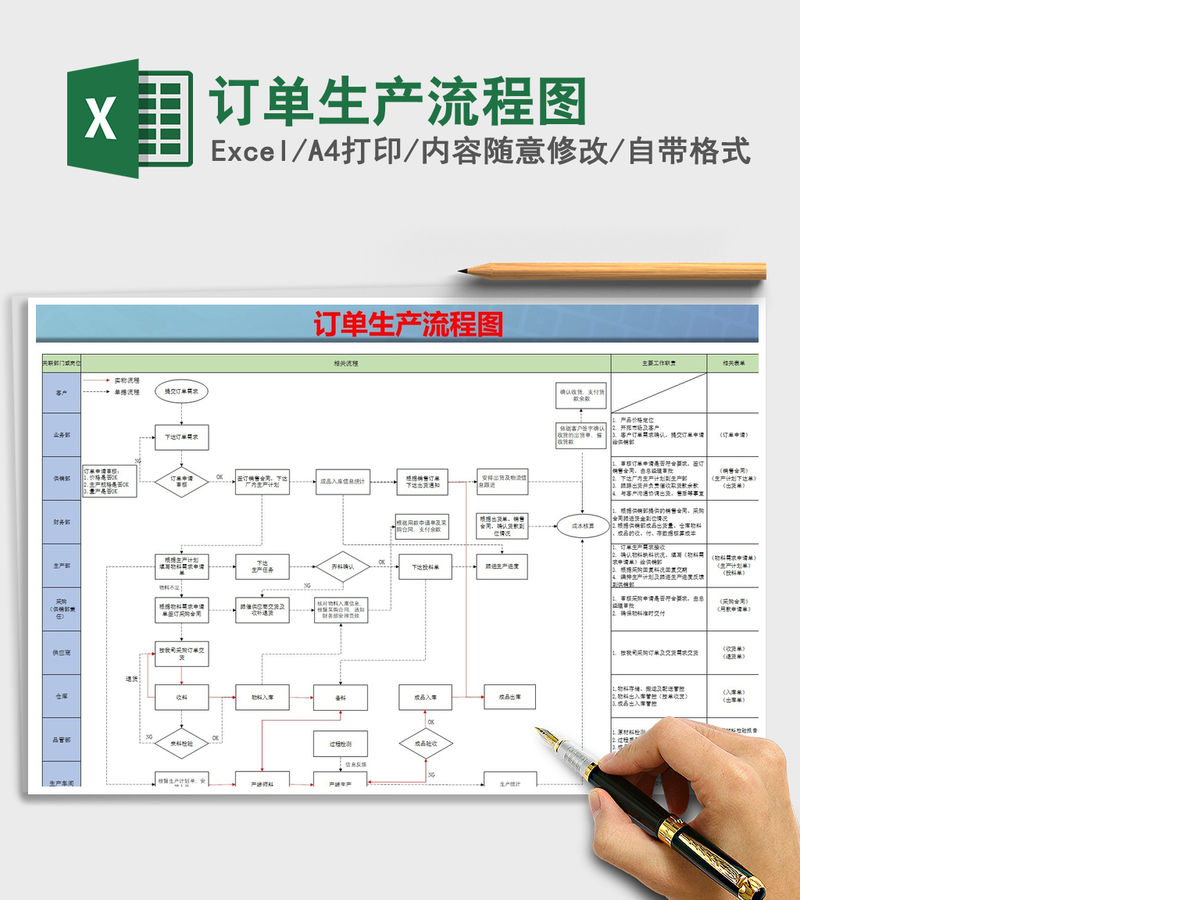 2021年订单生产流程图 2021年订单生产流程图